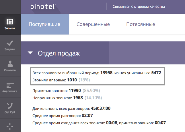 Статистика по входящим звонкам в отдел продаж Binotel